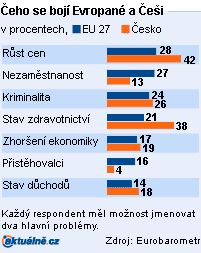 Foto: Aktuálně.cz