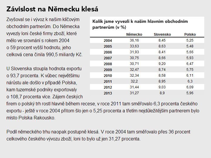 Jak se změnila česká ekonomika za prvních 10 let v EU