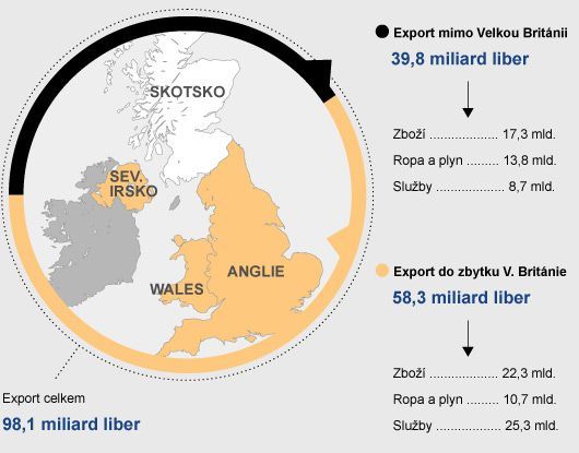 grafika - Skotsko - export