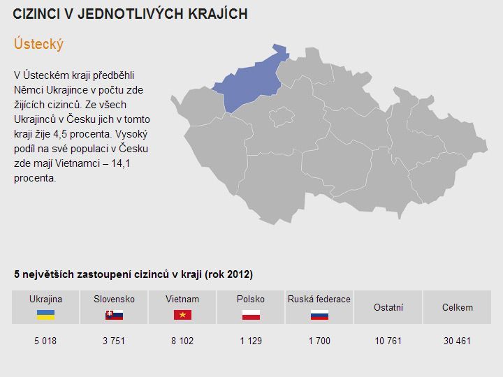 Cizinci v ČR - grafika