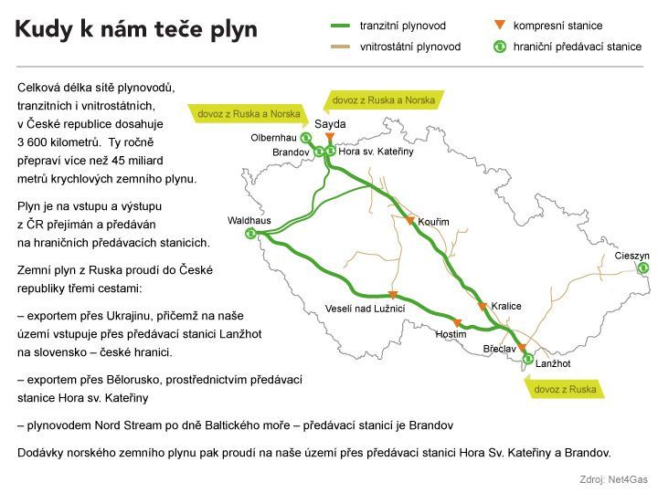 Plyn - grafika