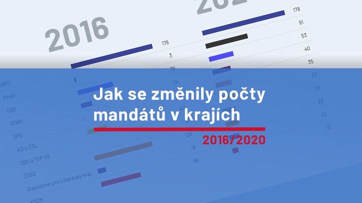 Piráti jsou 20krát silnější, komunisti propadli na šestinu. Porovnejte výsledky voleb