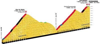 Závěrečné stoupání 17. etapy Tour de France 2012