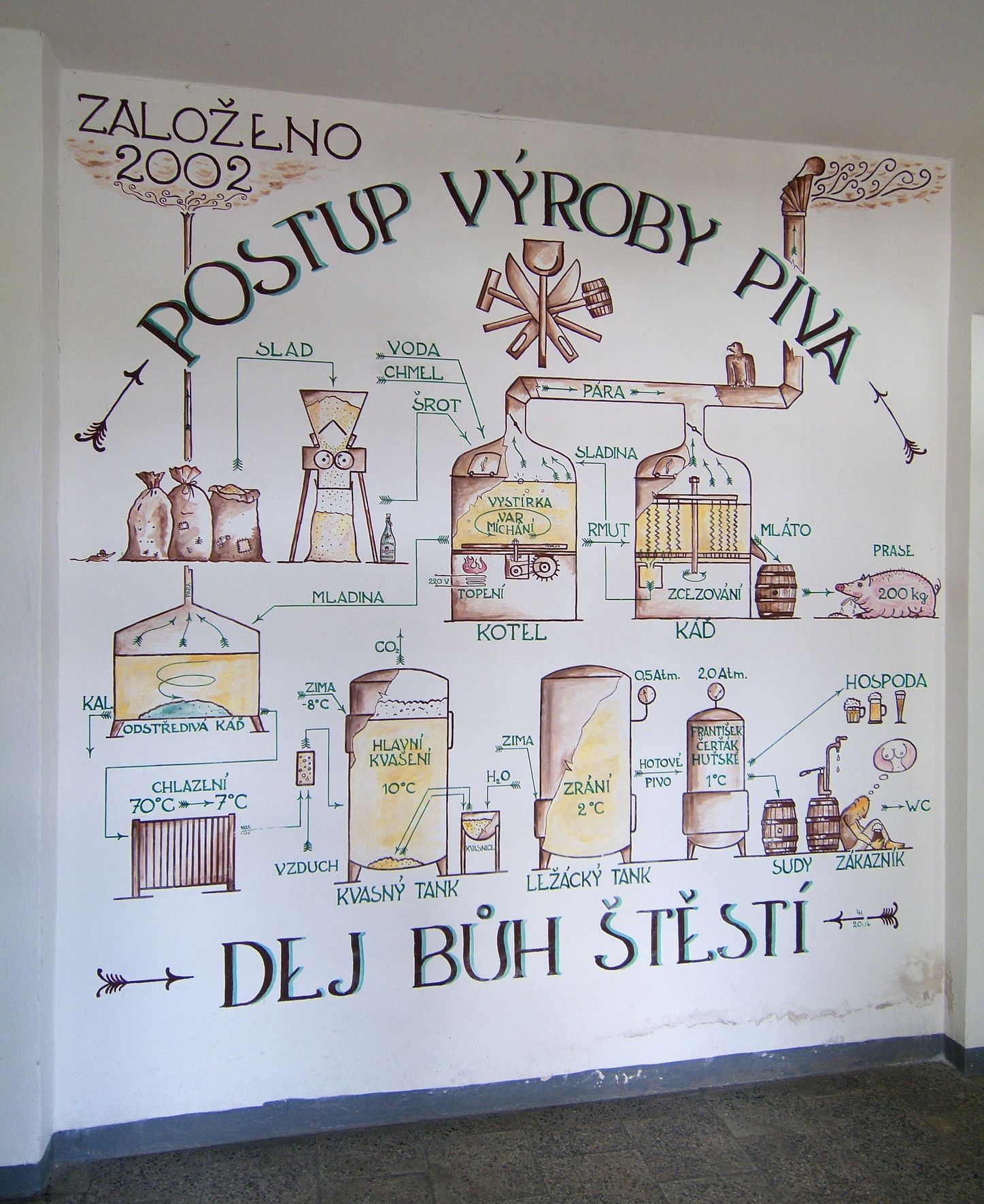 Sklárna, muzeum a lázně Harrachov