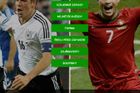 GRAFIKA Nabití Němci vs. Ronaldovo Portugalsko