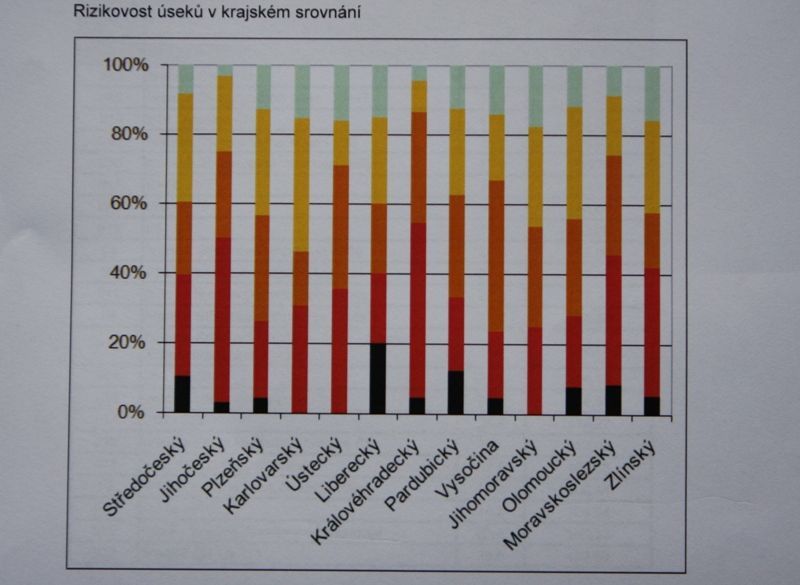 Mapa Eurorap 2010-2012