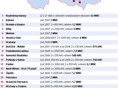 Wind farms in the Czech Republic_ click on the words 
