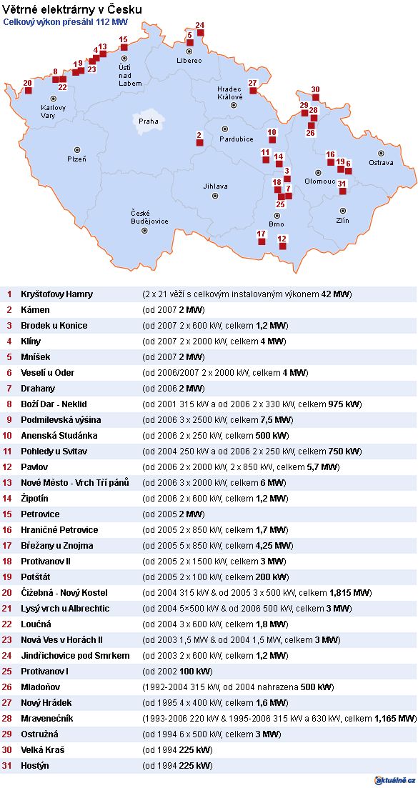 Mapa Větrné elektrárny v Česku