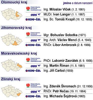 Volby 2006 lídři v krajích 4