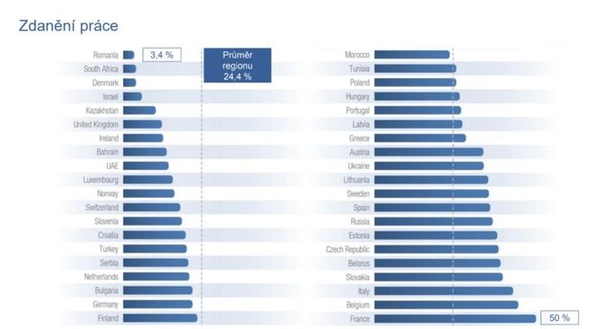 Průzkum Total Workforce