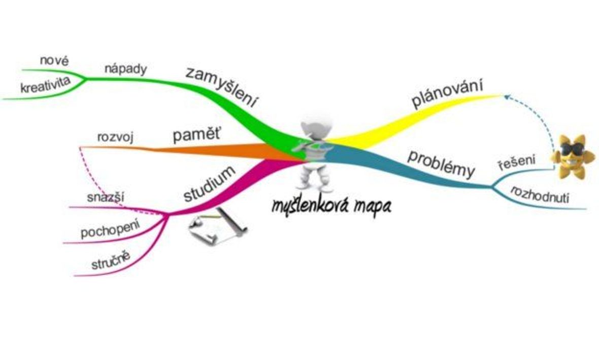 Revoluce v učení: jak využít myšlenkové mapy nejen ke studiu