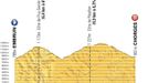 Sedmnáctá etapa Tour de France 2013 - profil