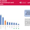 Aktuálnín analýza a predikce 8