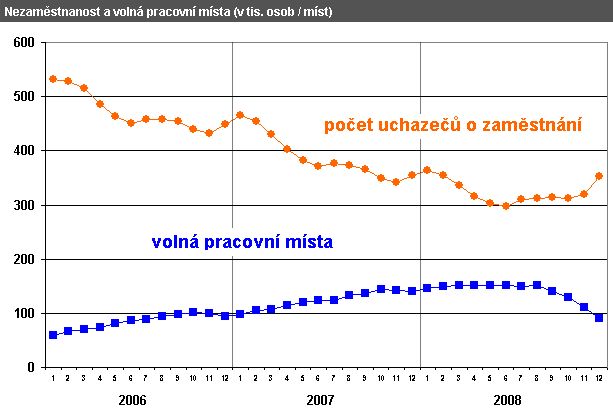 Foto: MPSV