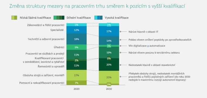 Budoucnost trhu práce