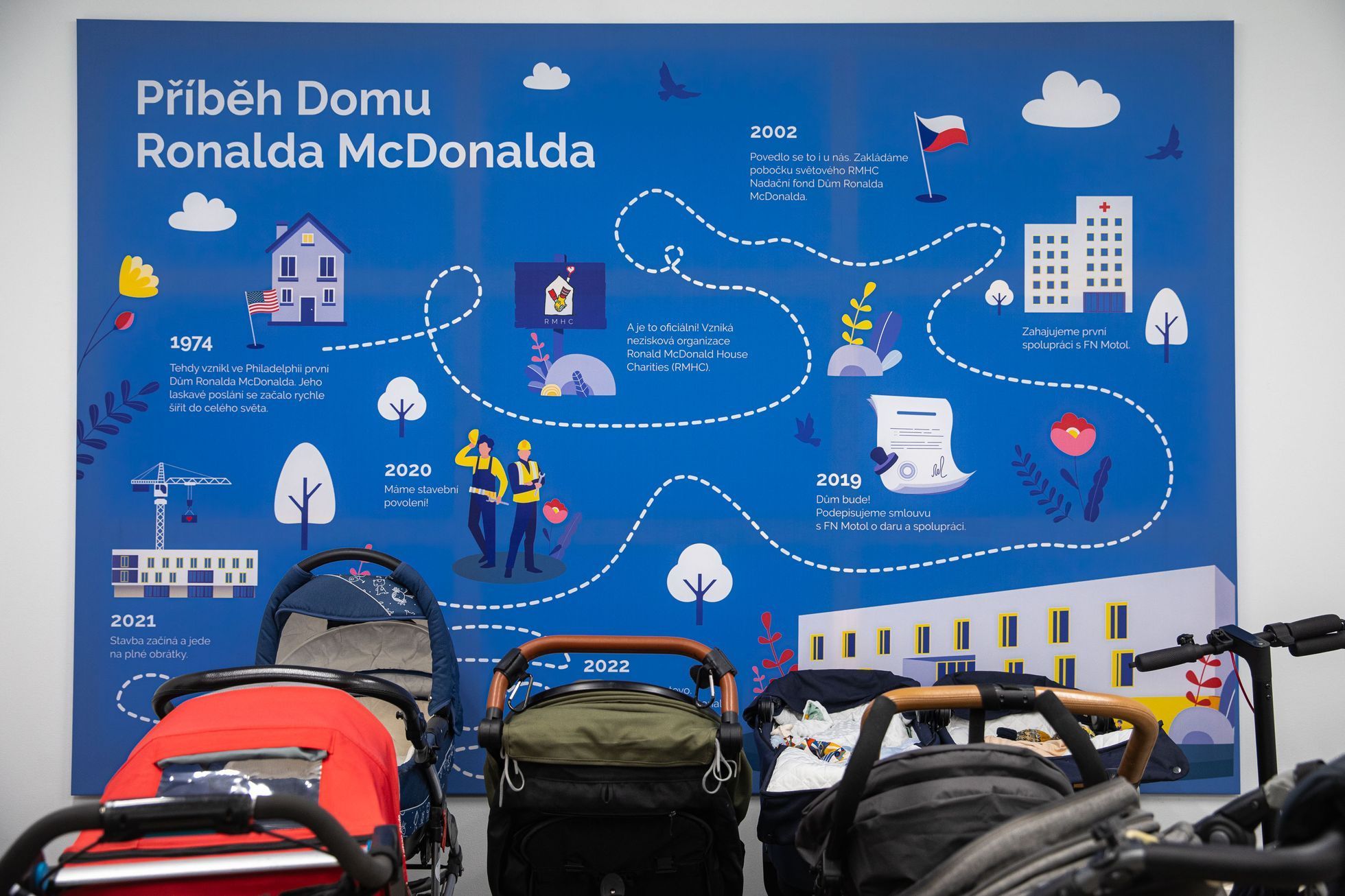 Dům Ronalda McDonalda, roční výročí, nadace, Nemocnice Motol, onkologické děti, zdravotnictví