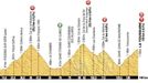 11. etapa Tour de France 2012