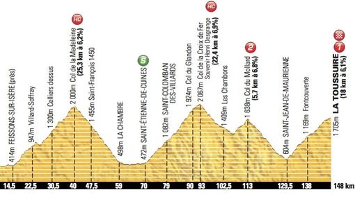 11. etapa Tour de France 2012
