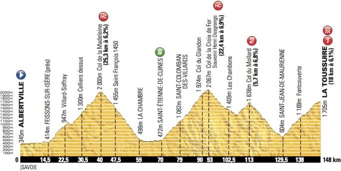 11. etapa Tour de France 2012