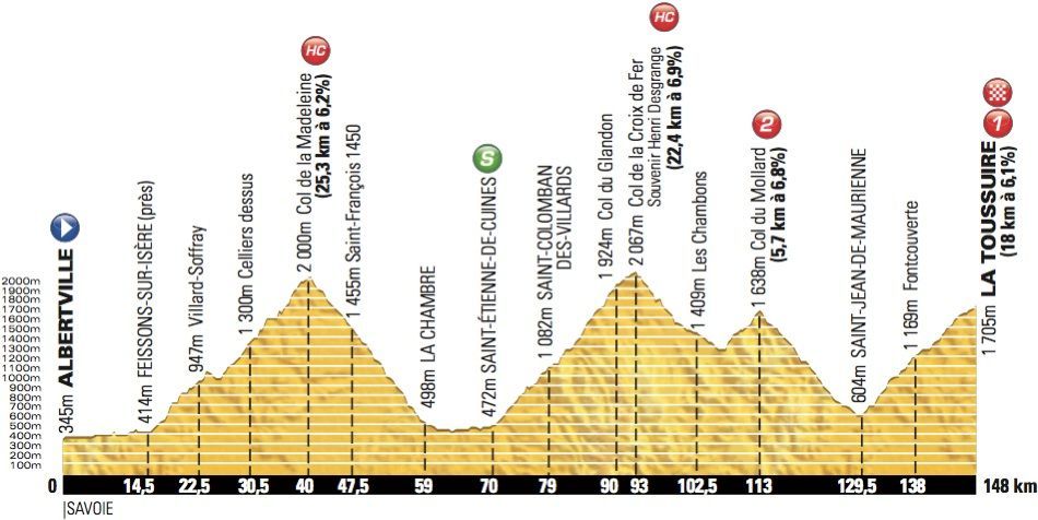 11. etapa Tour de France 2012