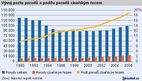 Foto: Aktuálně.cz