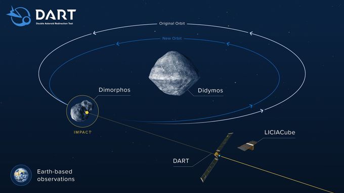 Animace: Takto má vypadat odklonění dráhy asteroidu
