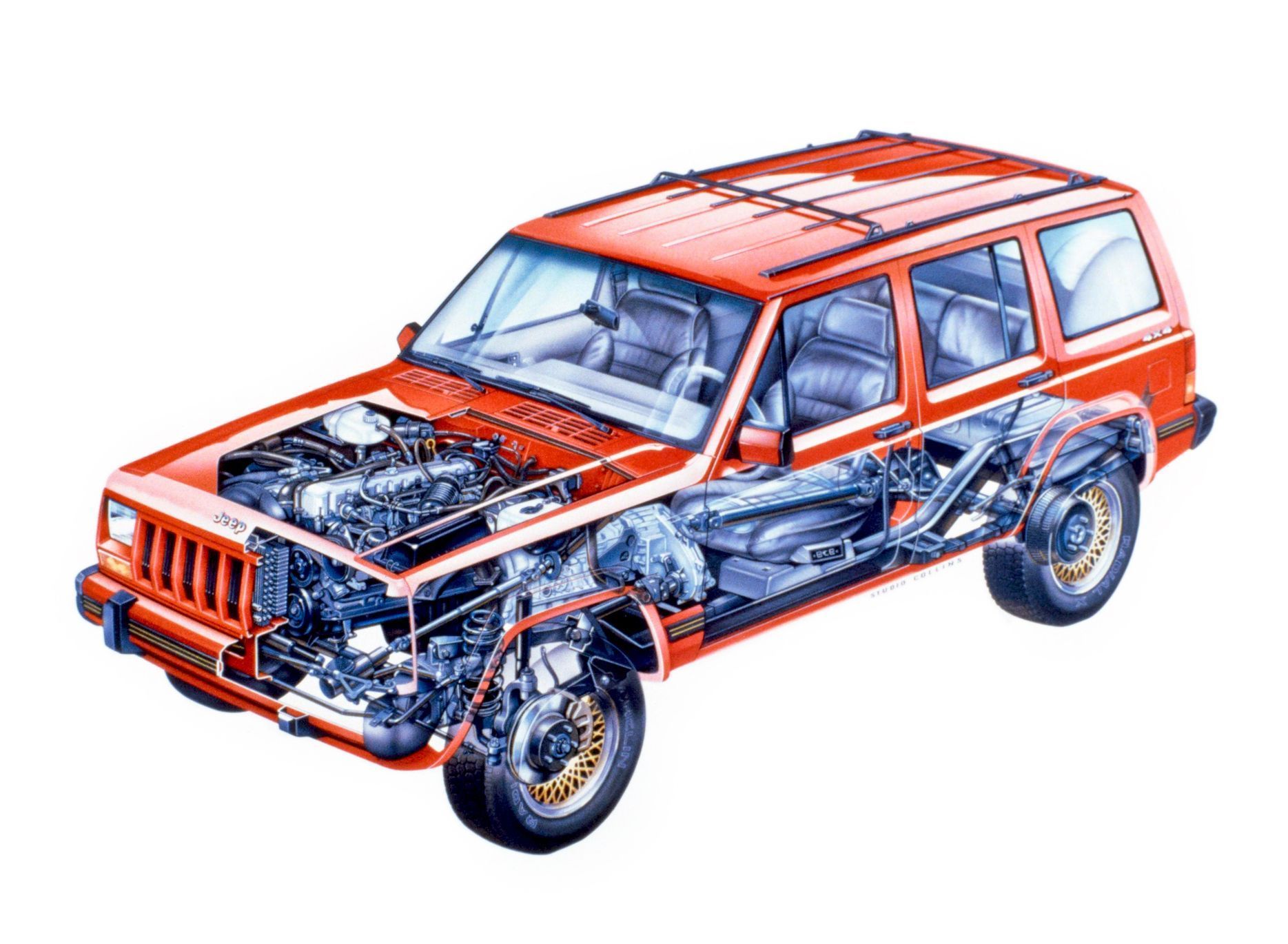 Jeep Cherokee (XJ) 1984 až 2001