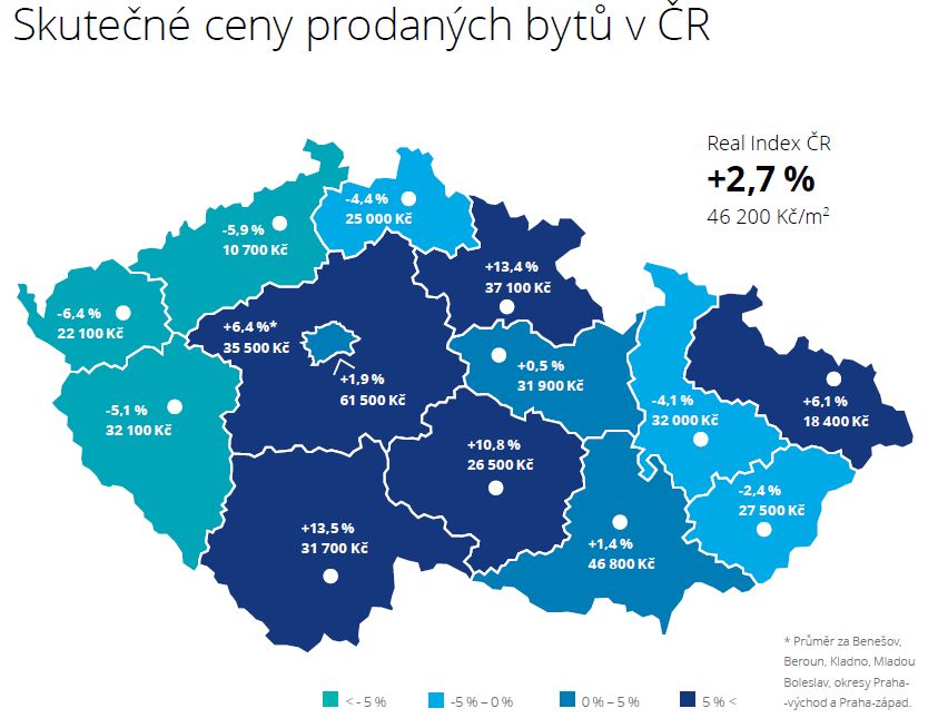 Vývoj ceny bytů v ČR 3Q 2016