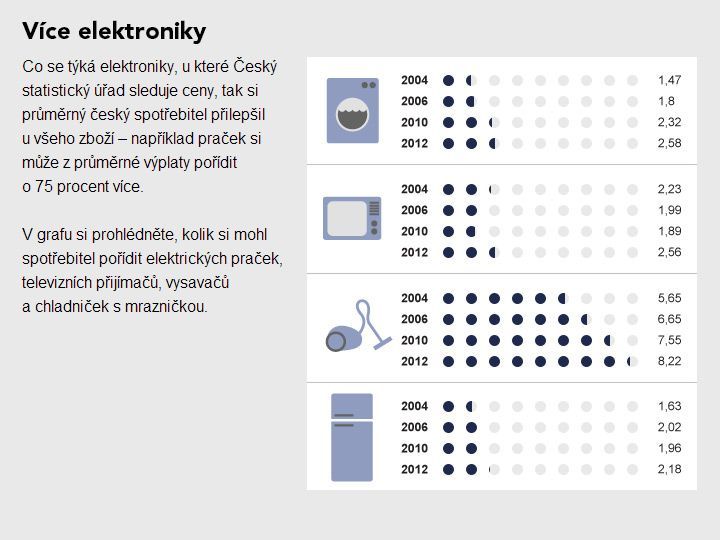 Jak se změnila česká ekonomika za prvních 10 let v EU