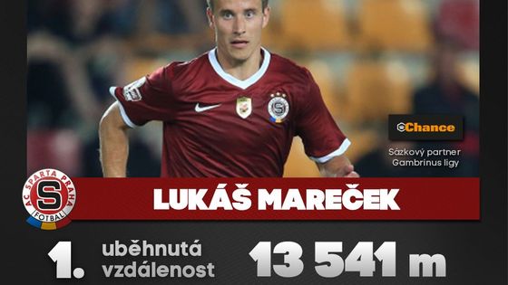 Podívejte se na nejzajímavější statistiky a čísla 23. kola Gambrinus ligy.