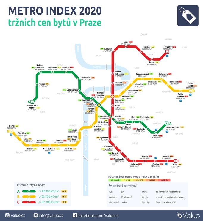 Mapa cen pražských bytů podle stanic metra.