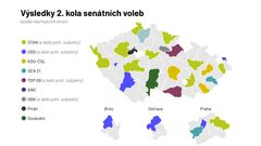 Výsledky 2. kola senátních voleb (podle navrhujících stran)
