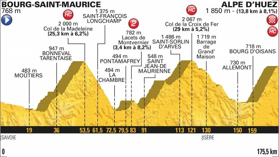12. etapa Tour de France 2018