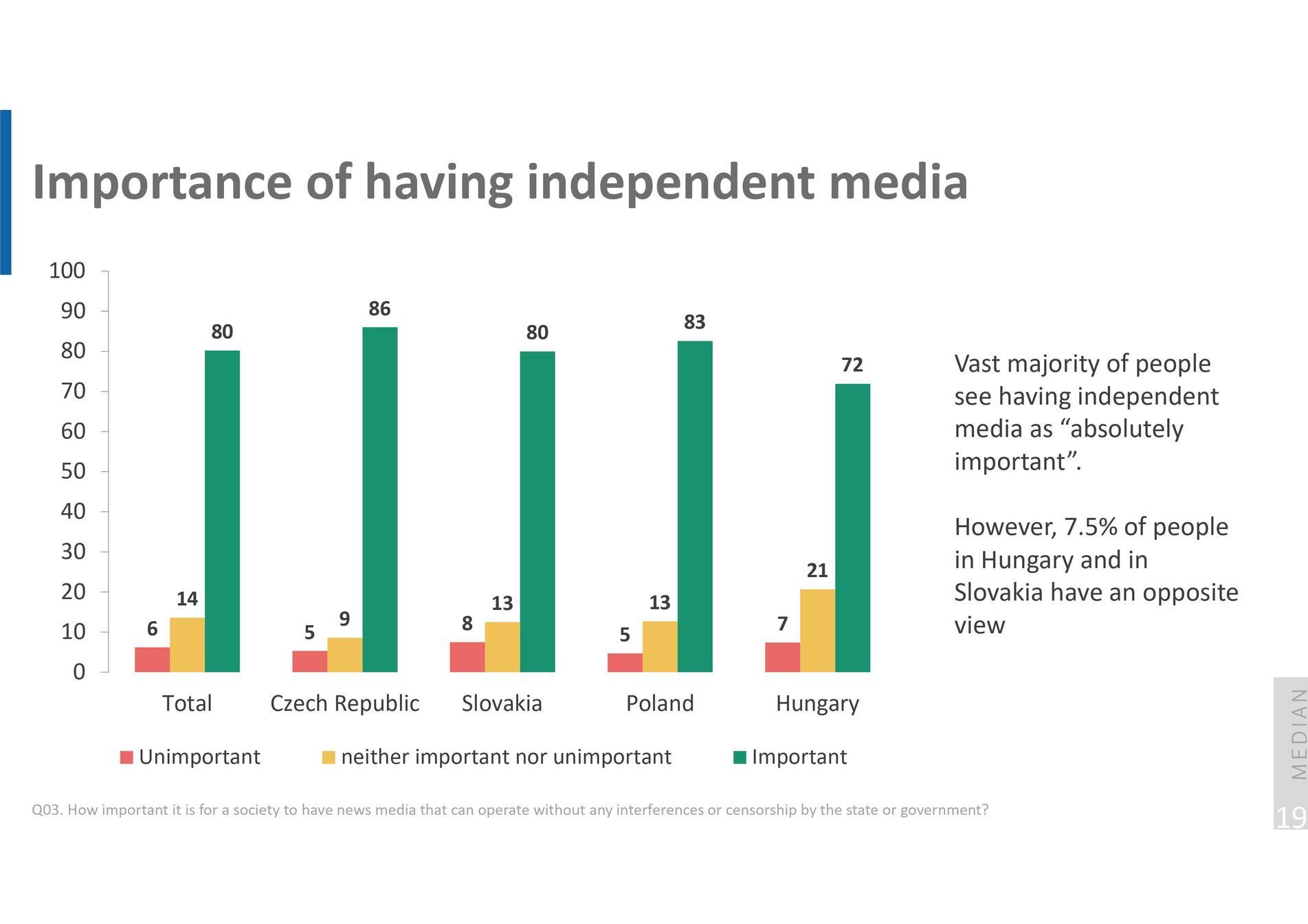 Median V4 svoboda médií
