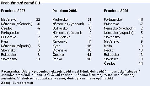 Foto: Eurobarometr