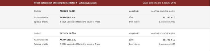Evidence skutečných majitelů ukazuje premiéra Andreje Babiše (ANO) jako nepřímého skutečného vlastníka koncernu Agrofert (pro lepší rozlišení rozklikněte).