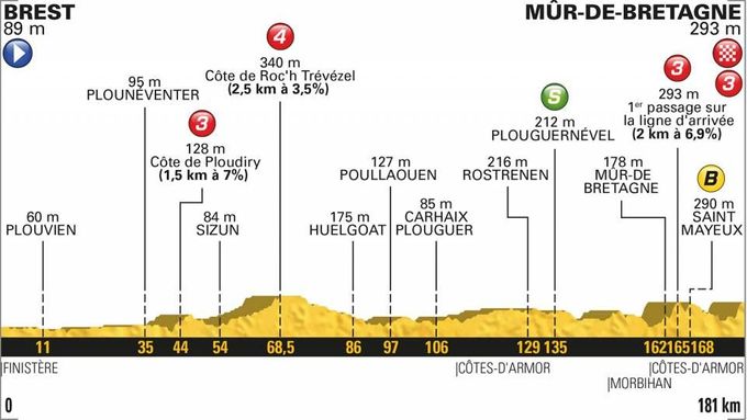 6. etapa Tour de France 2018