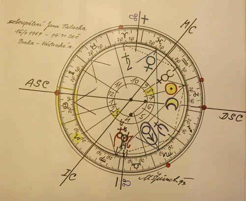 Horoskop