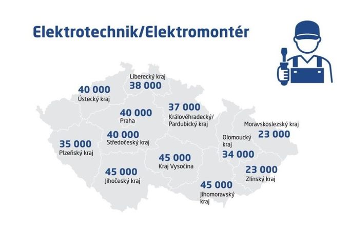 Mzdy na vybrané pozici v roce 2021