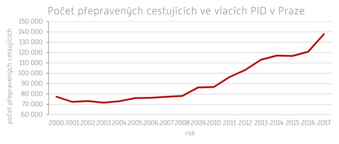 Plány MHD v Praze.