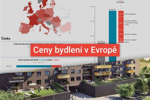 Data: Kolik platí Češi za bydlení, proč rostou ceny bytů a jak dopadá srovnání s EU