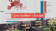grafika - ceny bydlení v Evropě