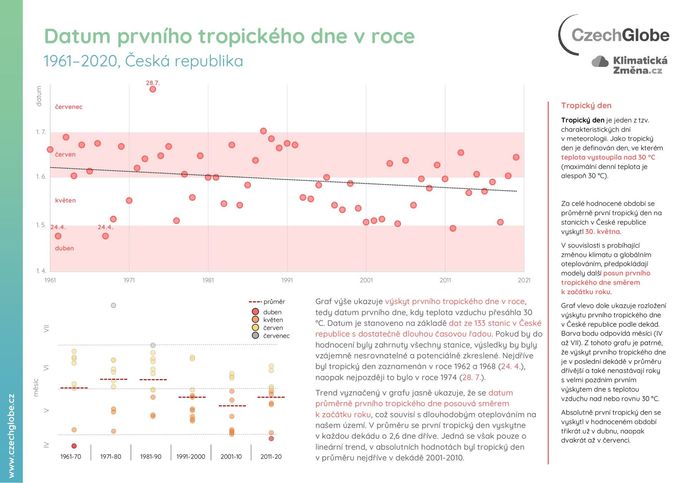 Pro zobrazení v plné velikosti obrázek rozklikněte.