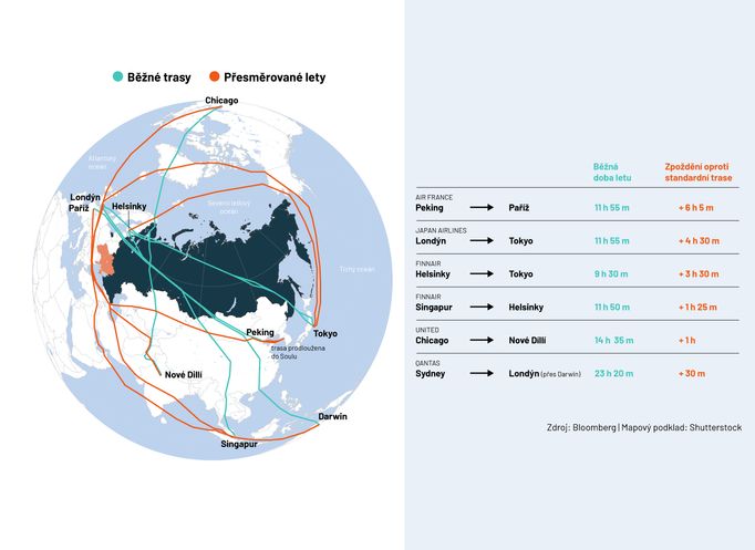 Snímek ukazuje, jak teď aerolinky kvůli uzavřenému ruskému vzdušnému prostoru musí létat přes delší trasy a jak vypadaly původní trasy.