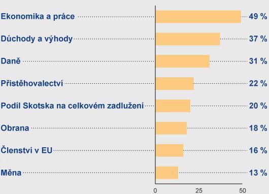 grafika - Skotsko - problémy