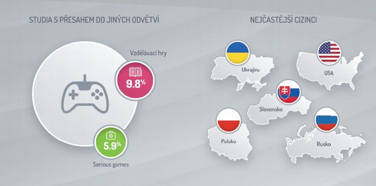 Asociace českých herních vývojářů prezentace