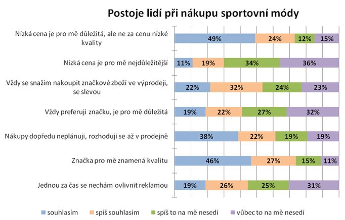 Jak se Češi při nákupech rozhodují?