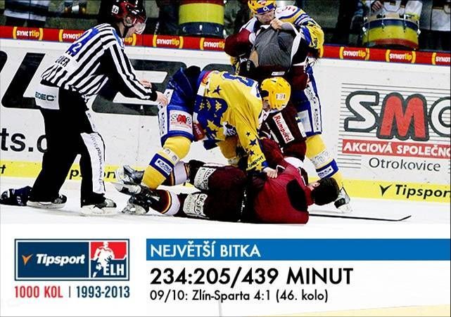 Anketa o TOP momenty české hokejové extraligy