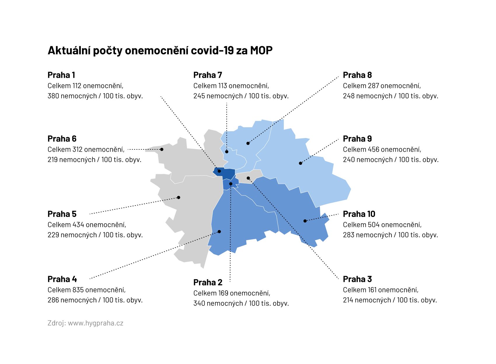 Aktuální počty onemocnění covid-19 v pražských obvodech (6. 8. 2020)