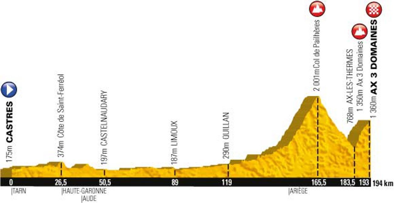 Osmá etapa Tour de France 2013 - profil
